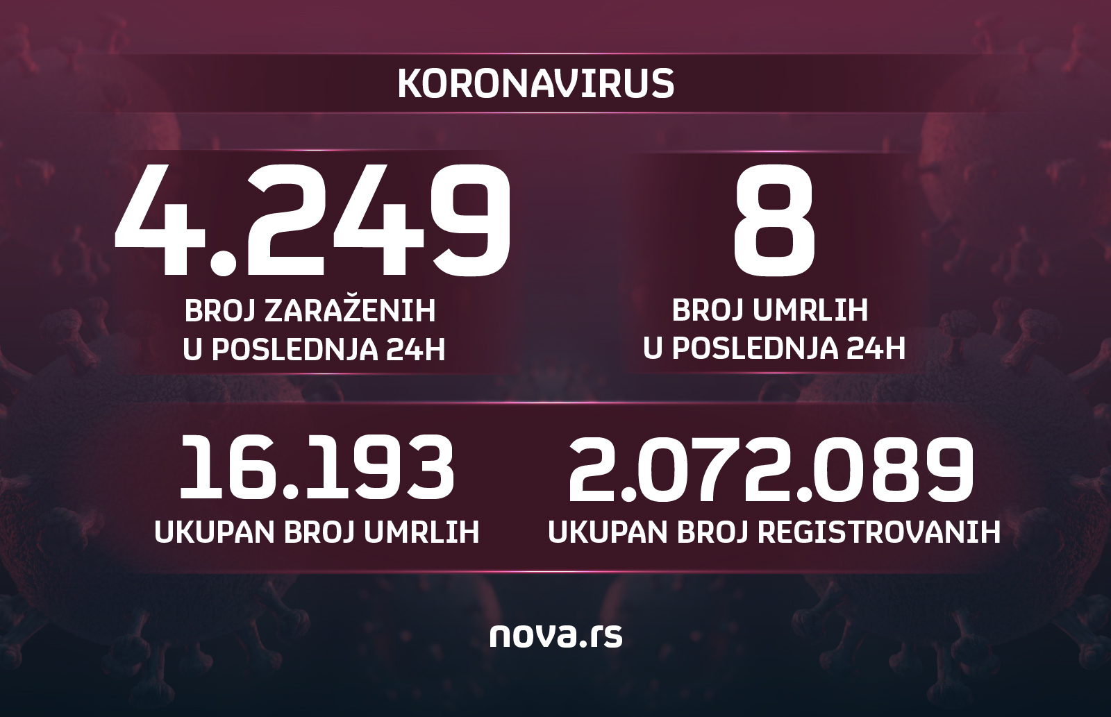 koronavirus grafika