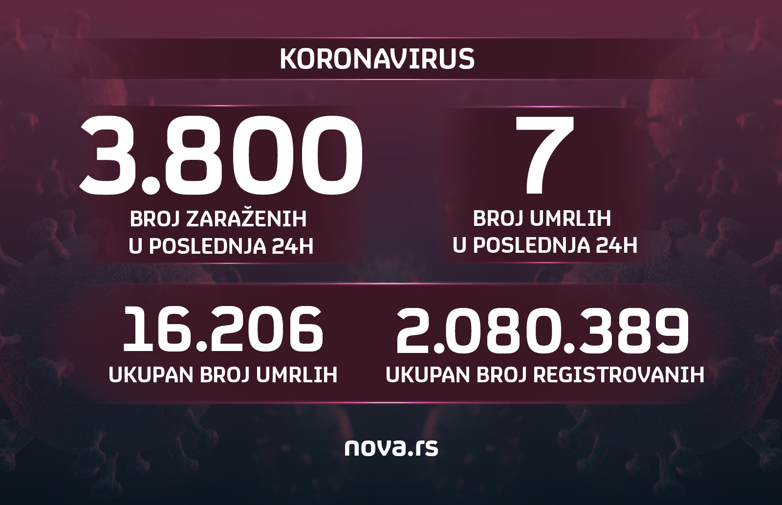 koronavirus grafika