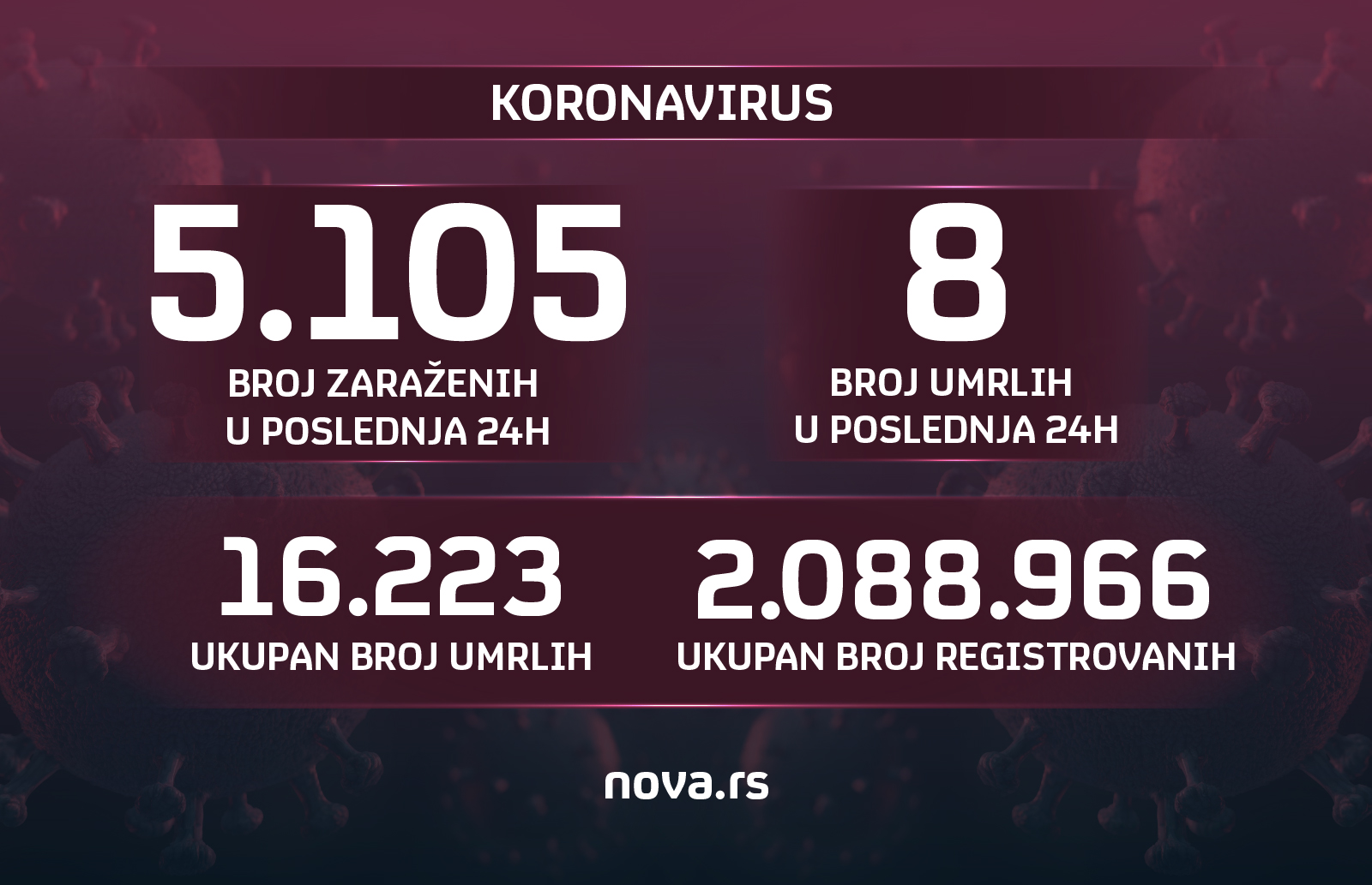 25.07