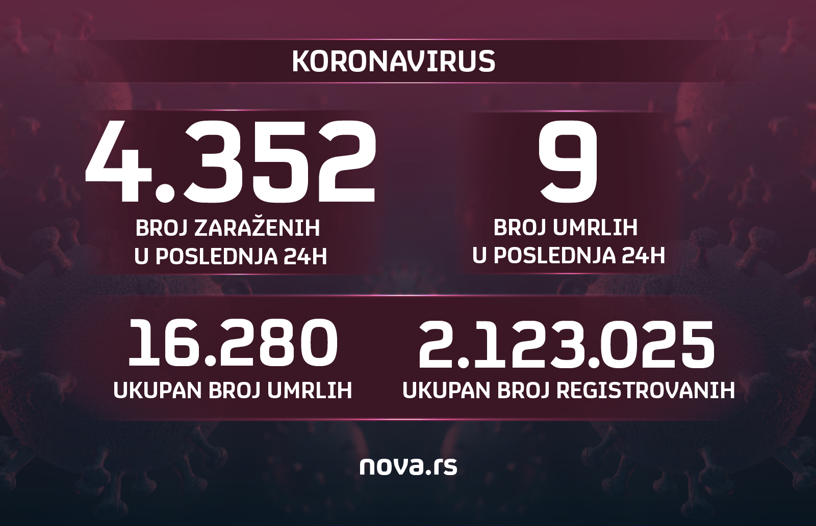 31.07