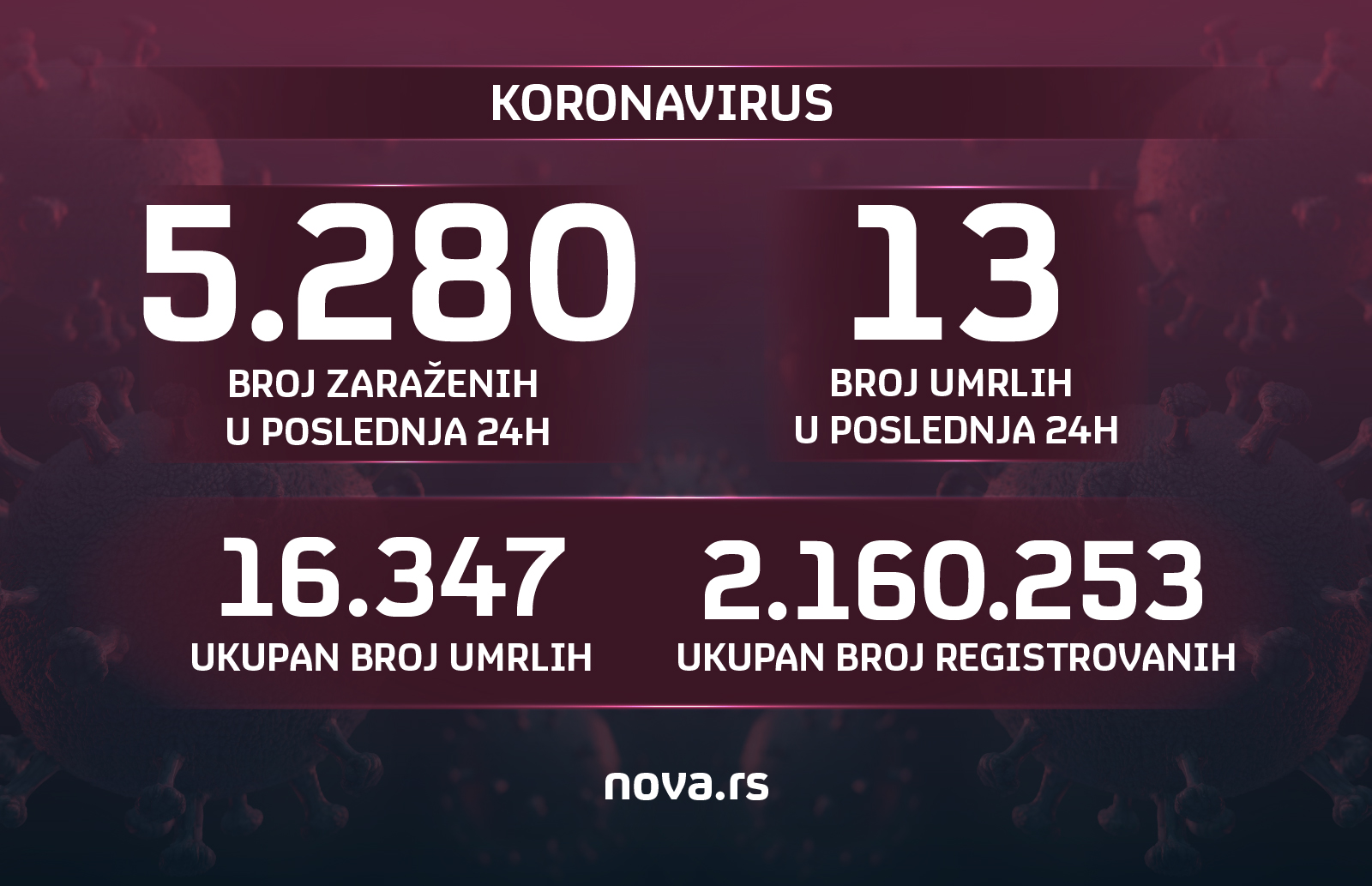 koronavirus grafika