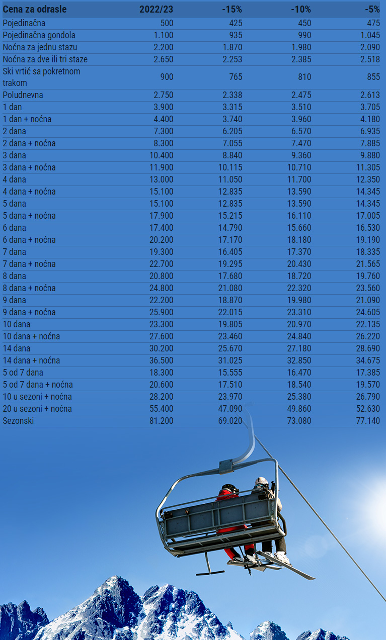 Tabela, ski pass popusti