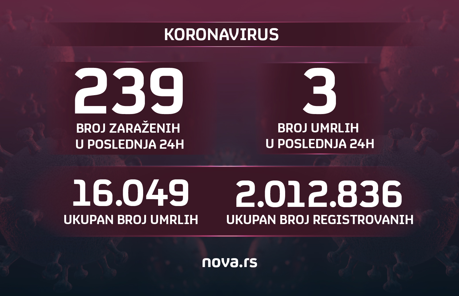 Grafika koronavirus
