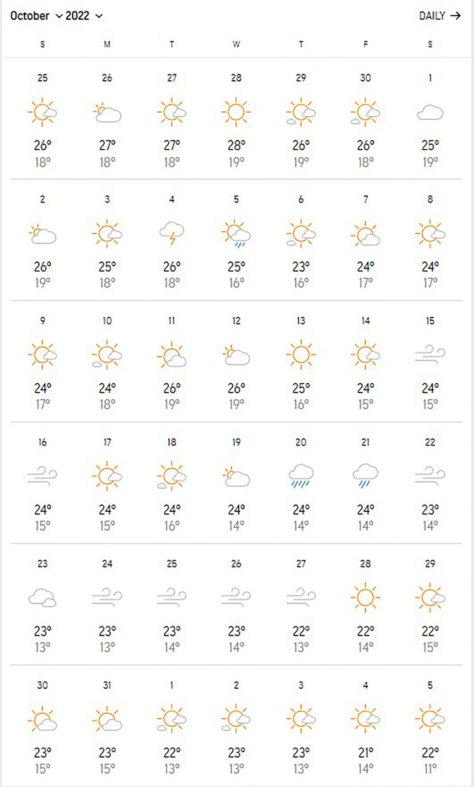 KRIT PROGNOZA OKTOBAR MESEC