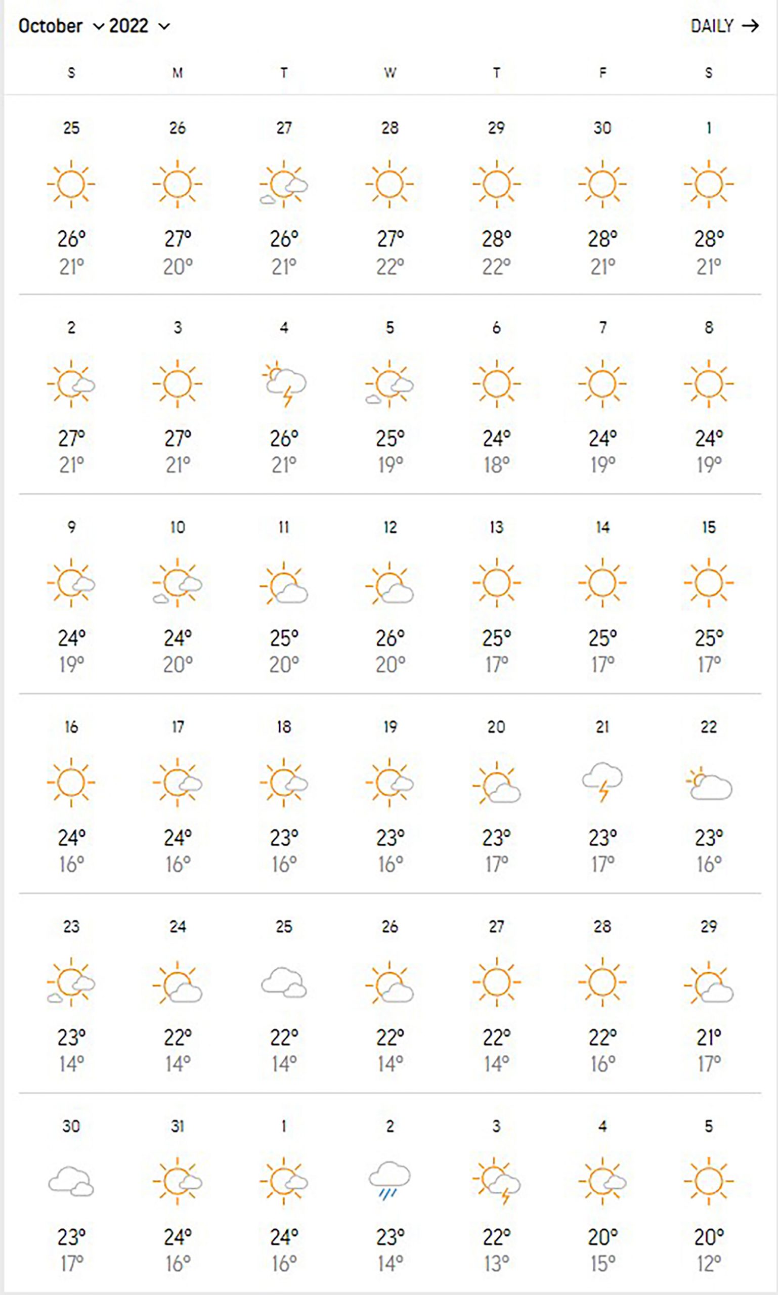 Rodos PROGNOZA OKTOBAR MESEC