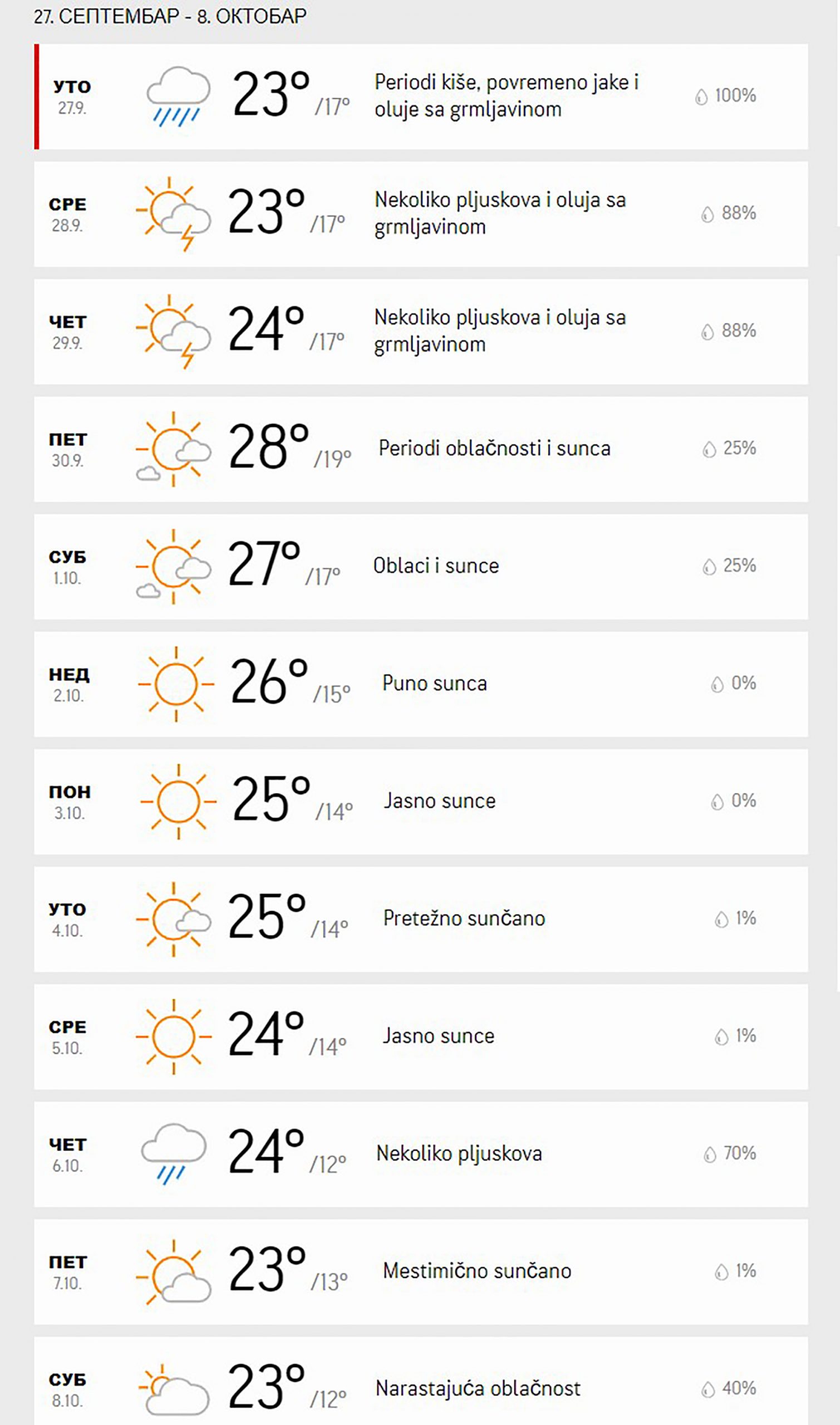 vreme, vremenska prognoza