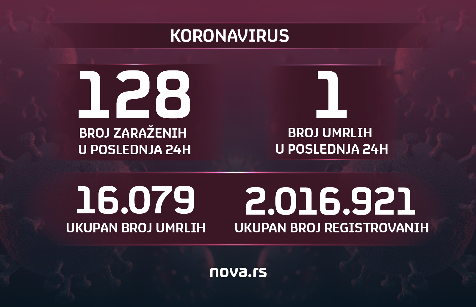 29.05
