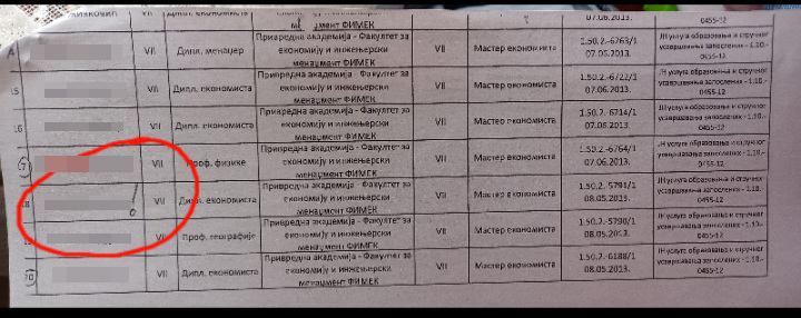 Nataša Prišić, Elektrovojvodina, Novi Sad, mobing, otkaz Foto: Privatna arhiva