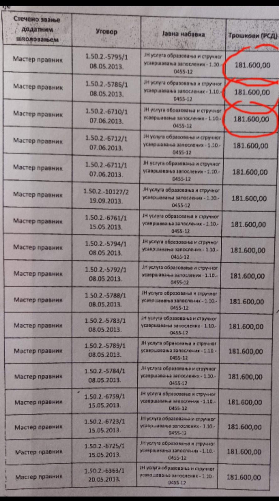 Nataša Prišić, Elektrovojvodina, Novi Sad, mobing, otkaz Foto: Privatna arhiva