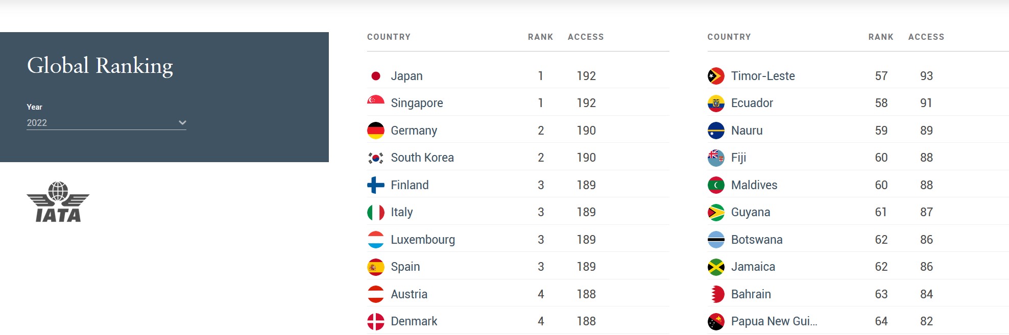pasoš, pasoši, rangiranje