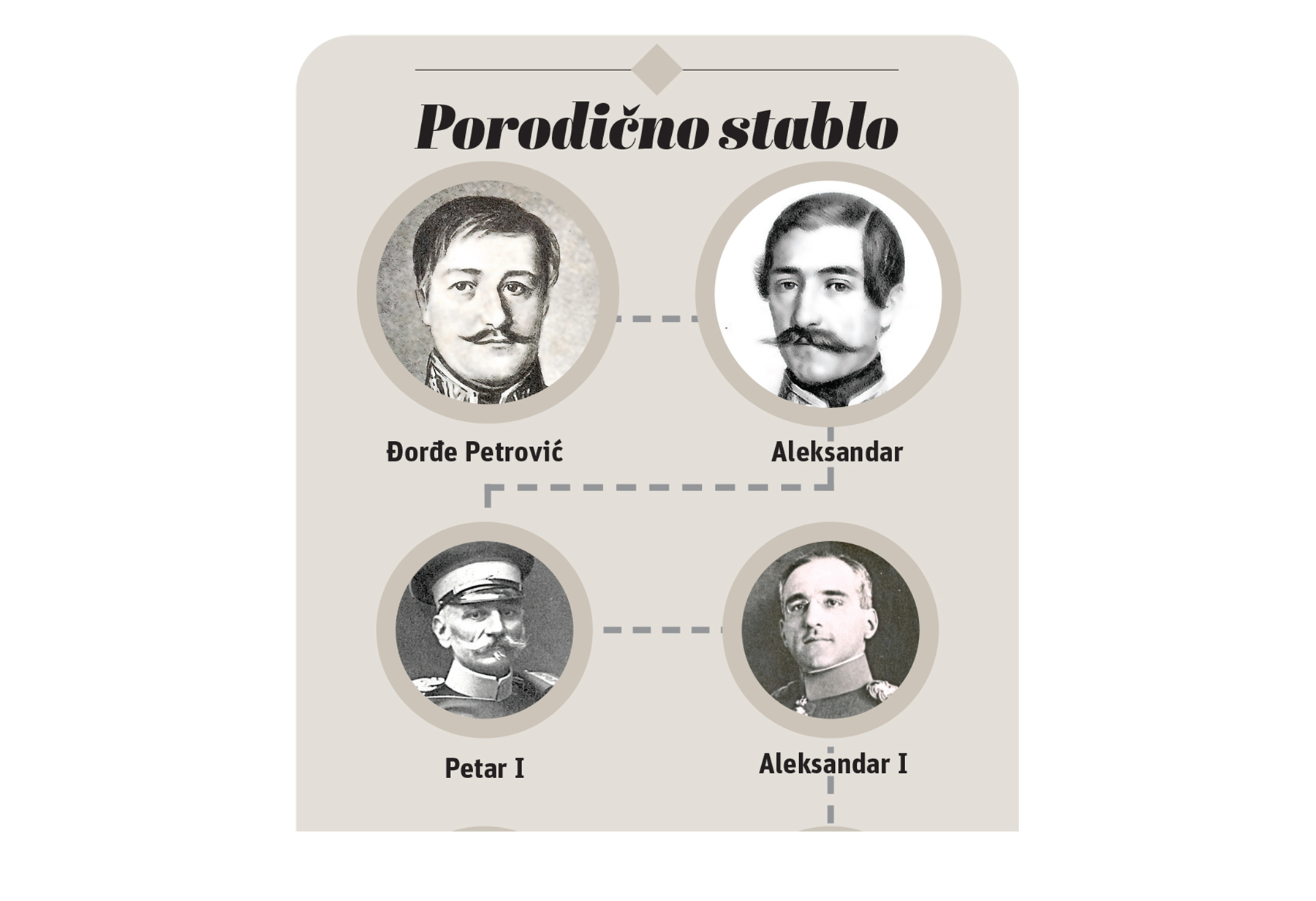 KARADJORDJEVICI copy a KARADJORDJEVICI porodicno stablo