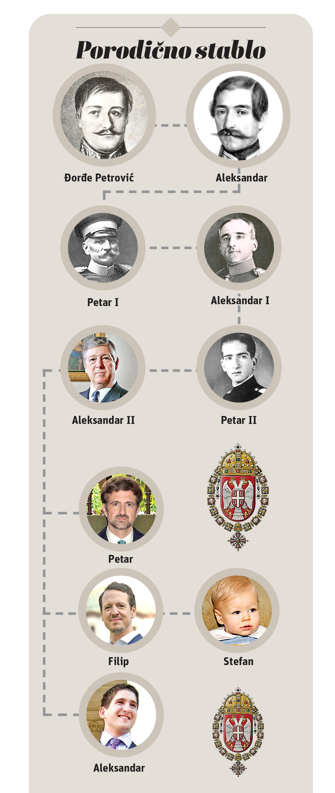 1651570112-KARADJORDJEVICI.png