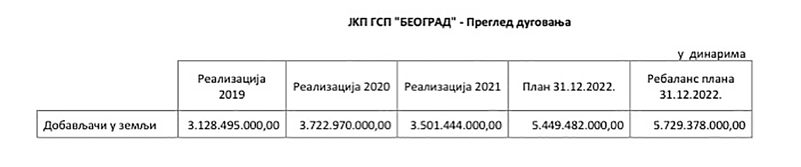 GSP pregled dugovanja
