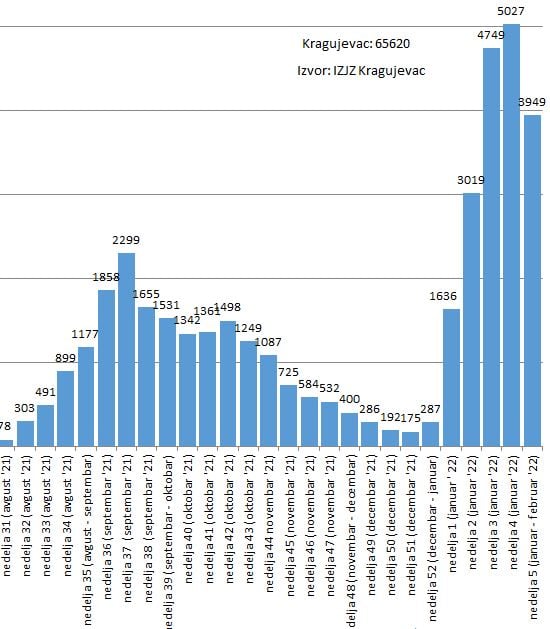 1644315913-Grafikon-broja-zarazenih.jpg