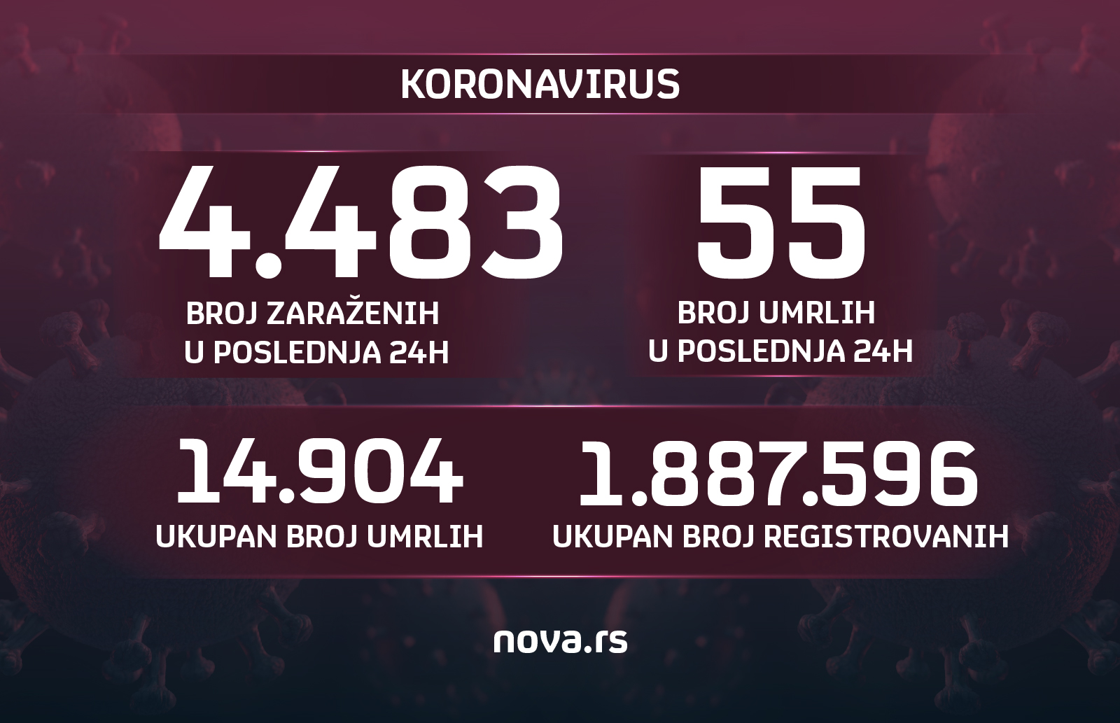 grafika koronavirus