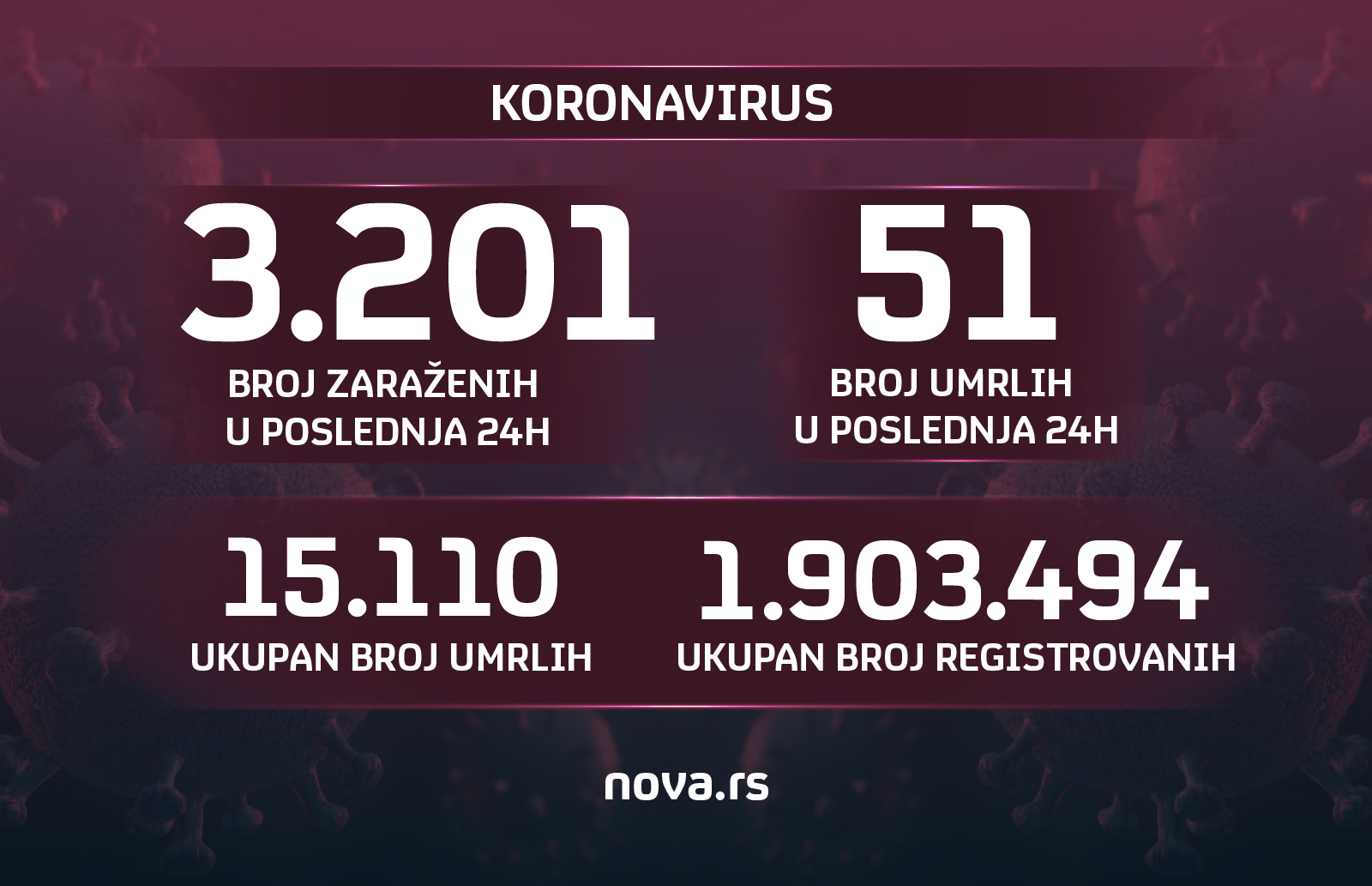 koronavirus