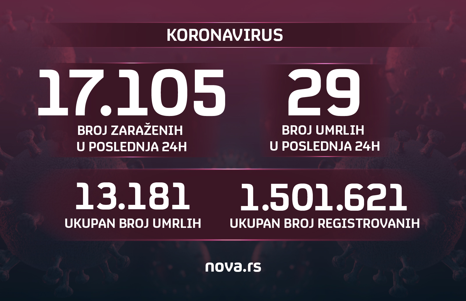 grafika korona