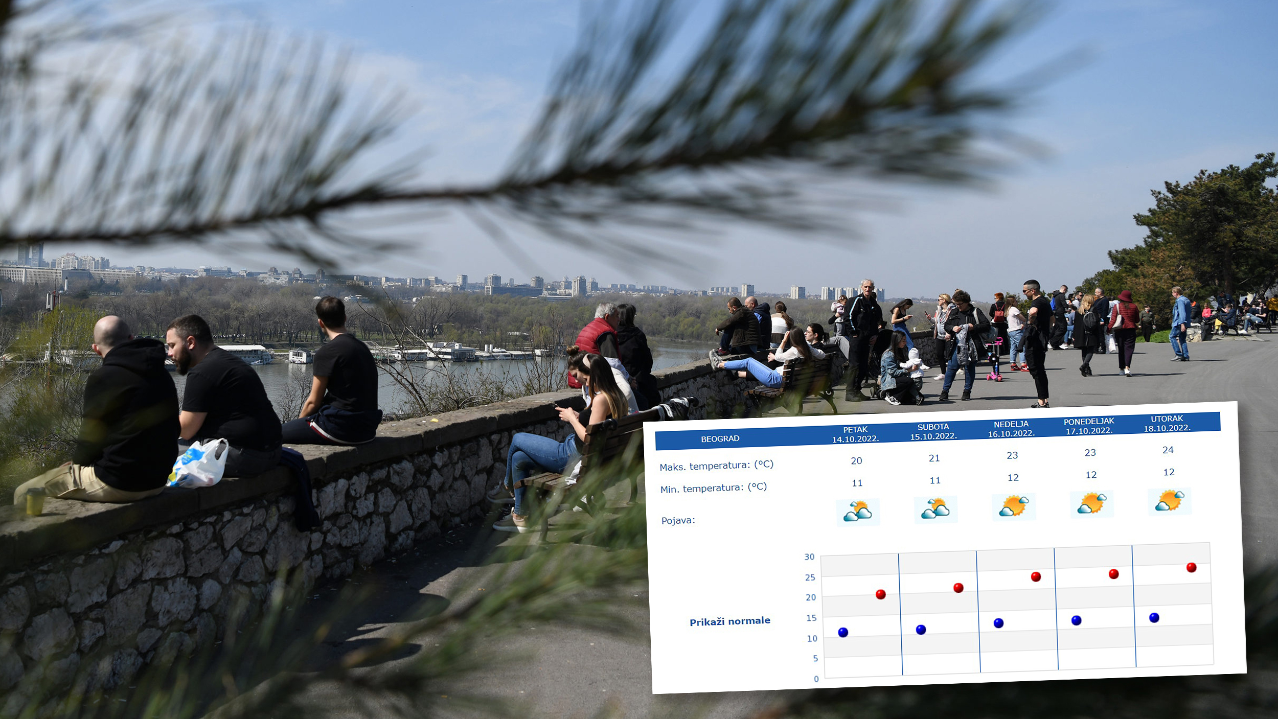 beograd 27 mart 2021   lepo vreme, kalemegdan