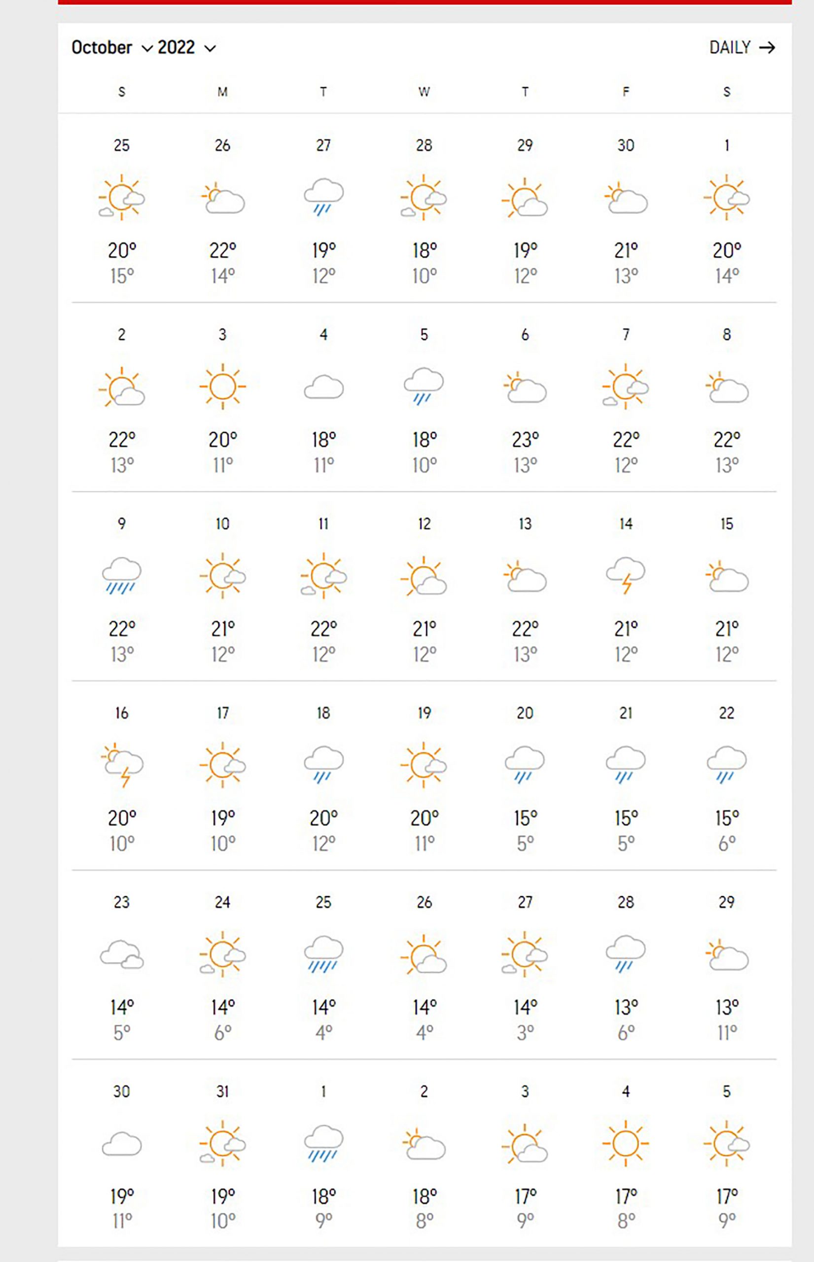 Beograd prognoza oktobar 2022
