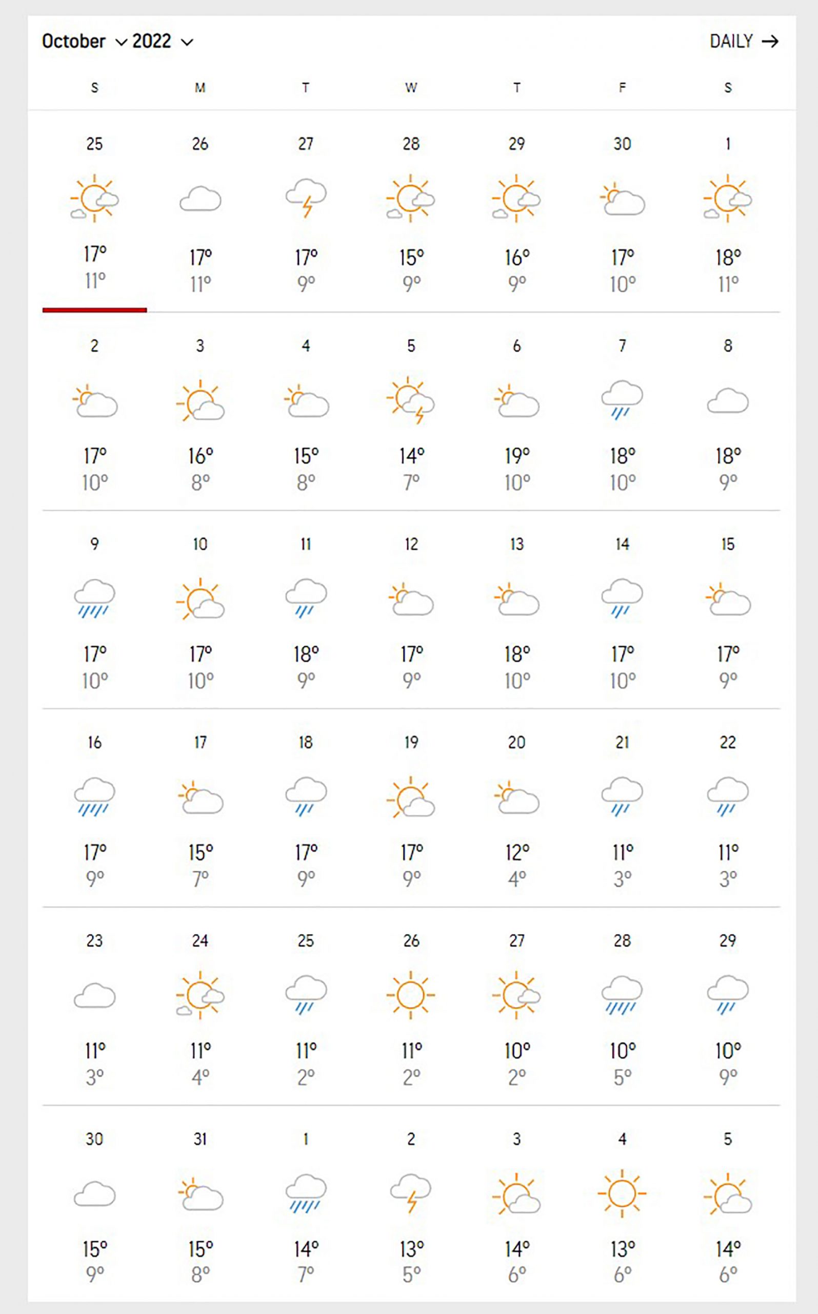 Zlatibor prognoza oktobar 2022