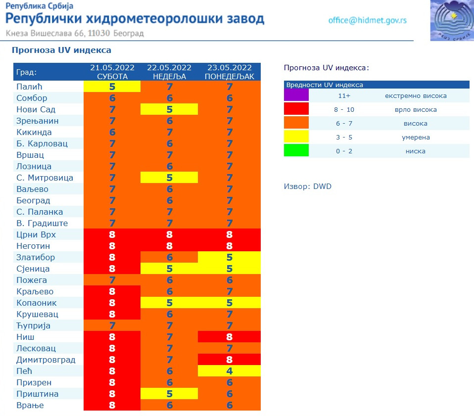 1653117211-zracenje-progn.jpg