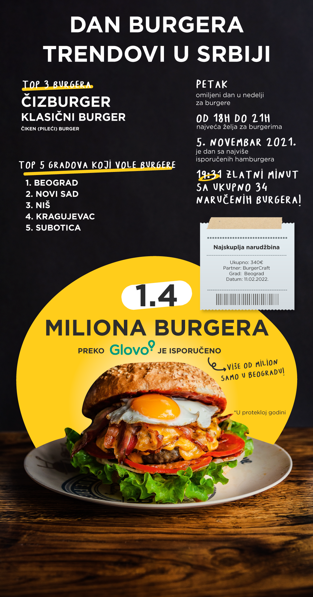 1653727286-BURGER-DAY-INFOGRAFIK.png