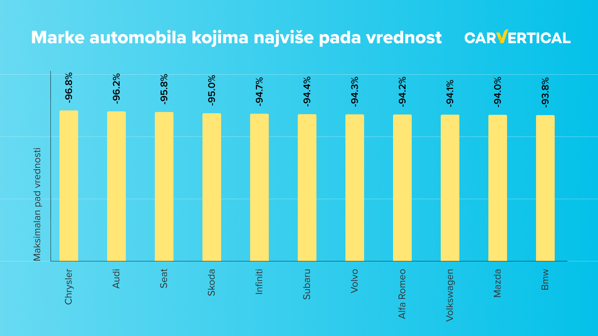 polovni automobili, pad vrednosti, auto, autombil Foto: CarVertical