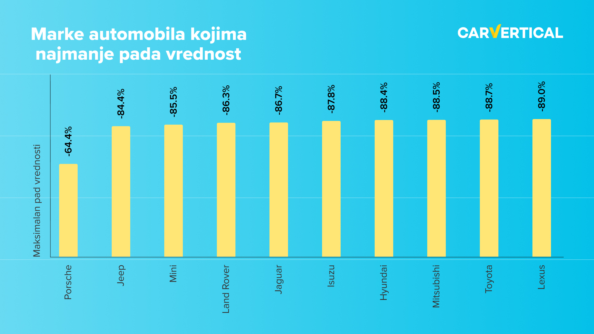 polovni automobili, pad vrednosti, auto, autombil Foto: CarVertical