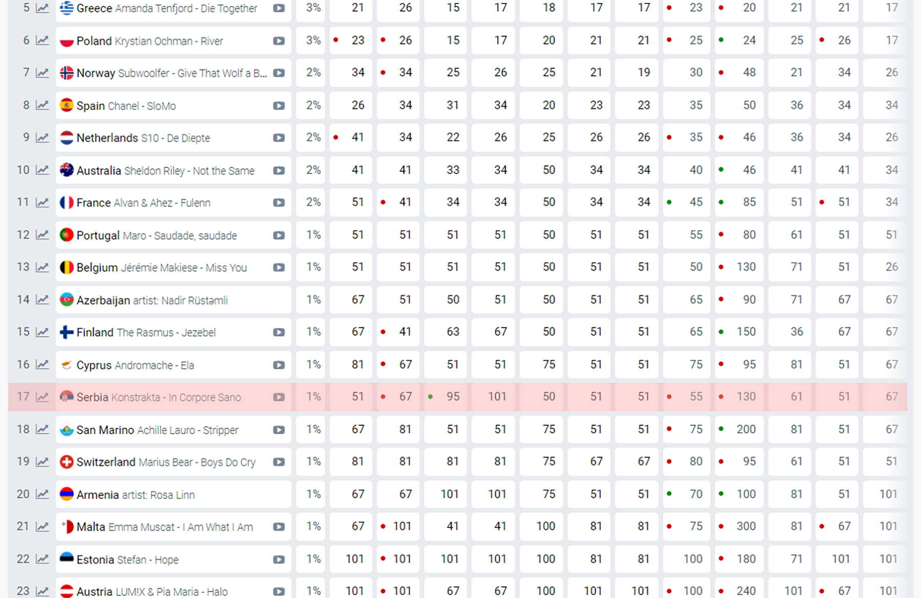 konstrakta plasman na evroviziji