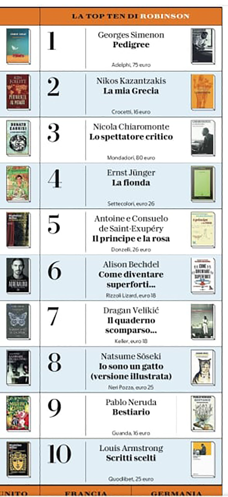 Dragan Velikić, lista Foto: Printscreen/quotidiano.repubblica.it