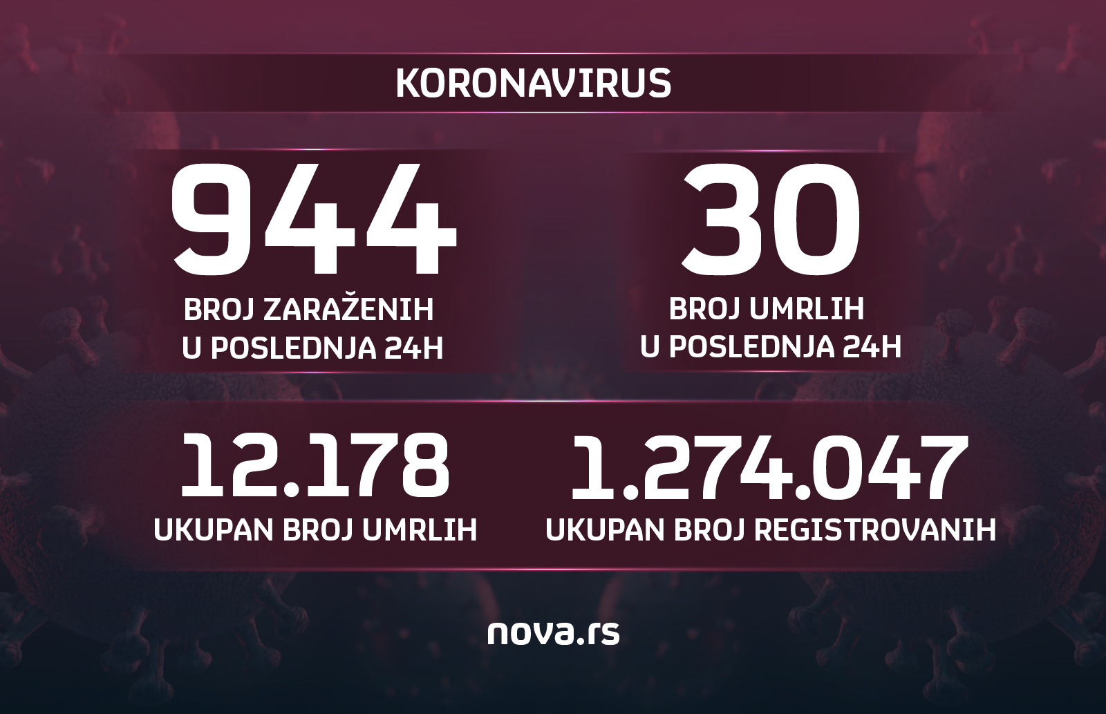 Grafika koronavirus presek