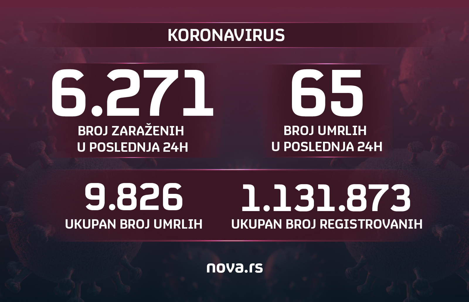 koronavirus grafika
