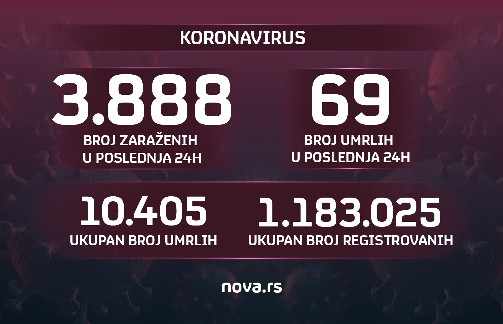Grafika: Slađana Đermanović/Nova.rs