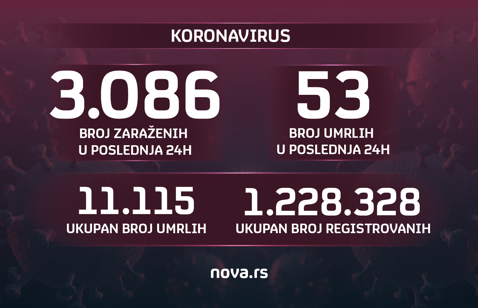 Koronavirus grafika