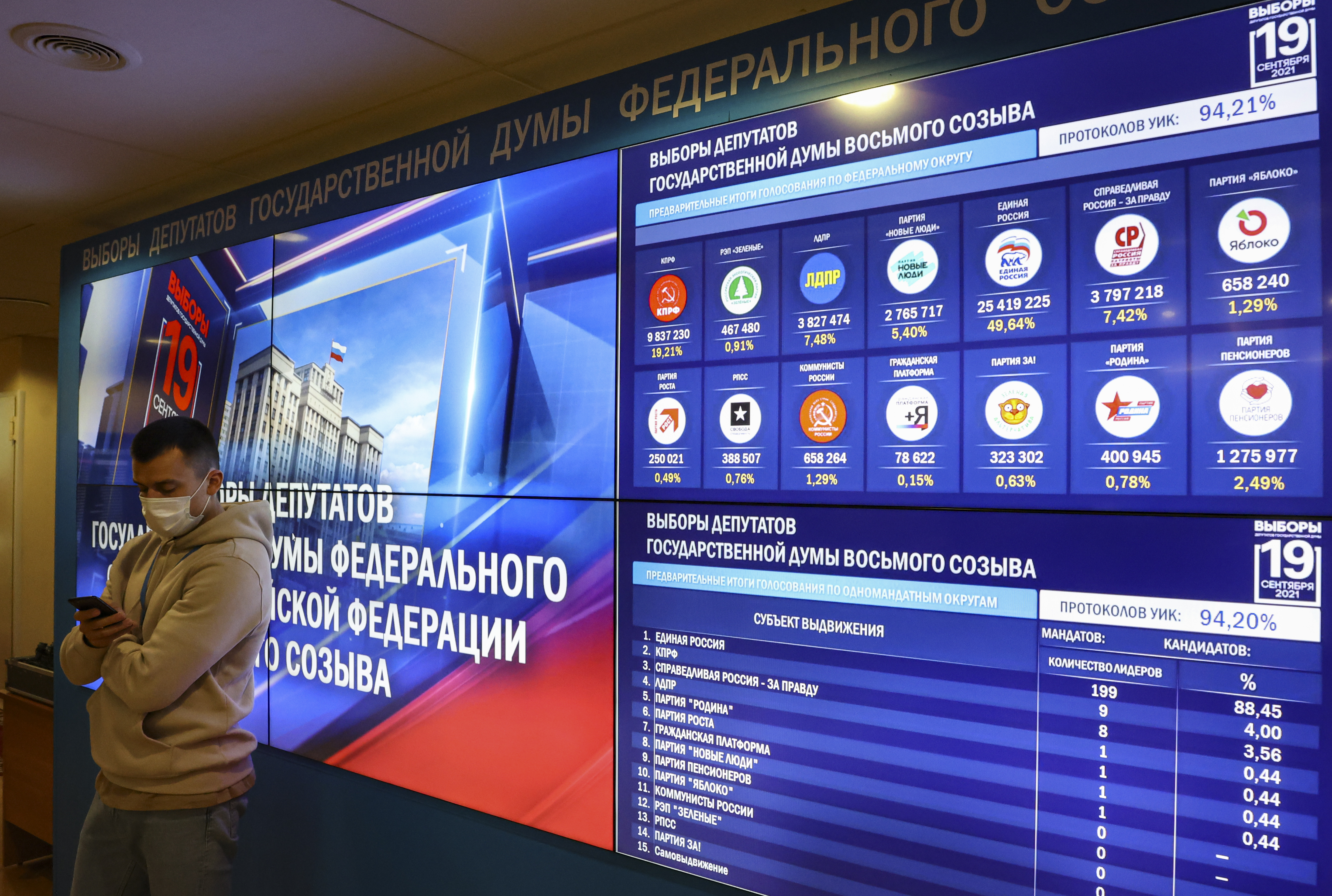 Parliamentary elections in Russia