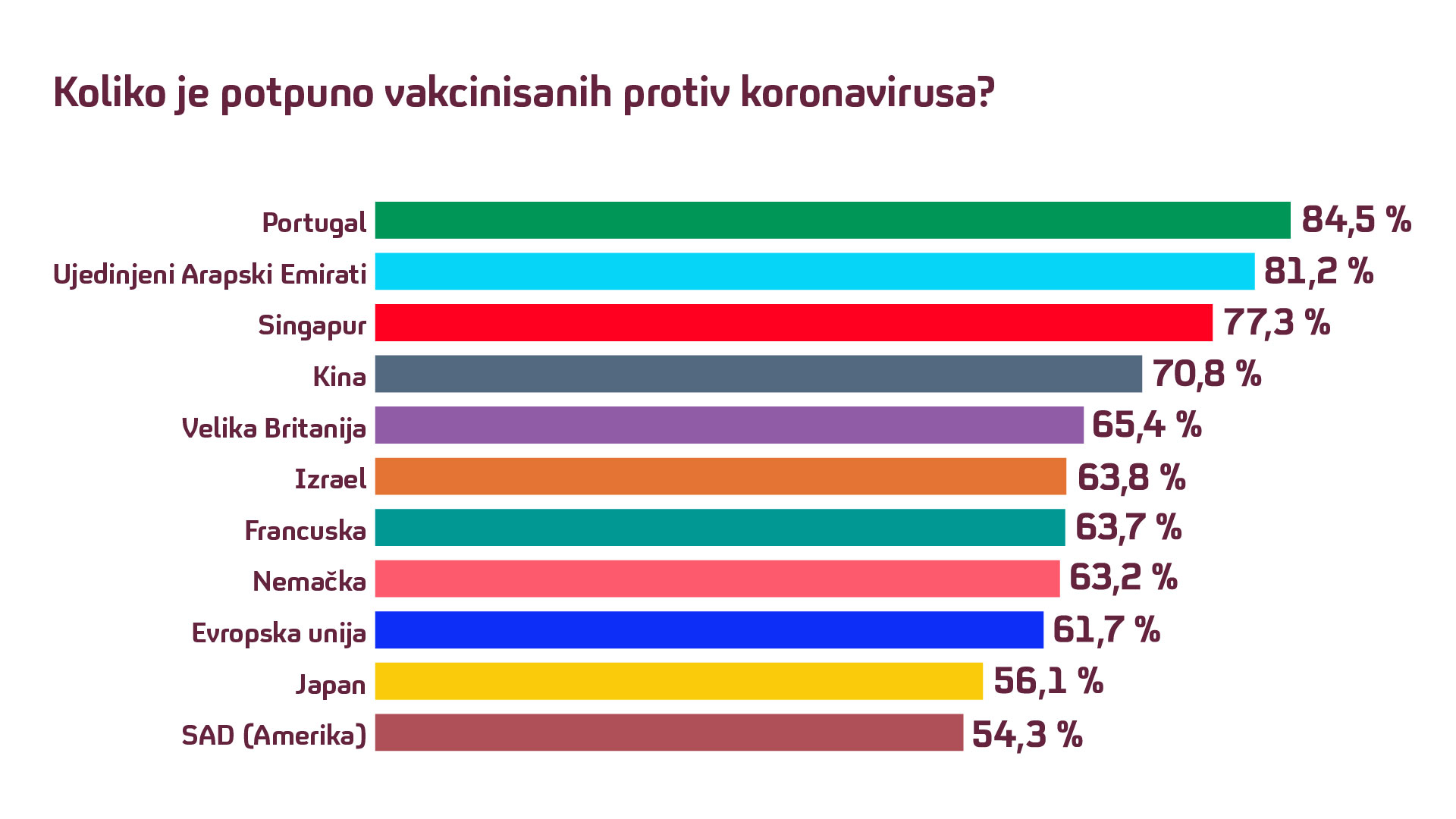 1632489356-24.09-vakcinisanih-SVET.jpg