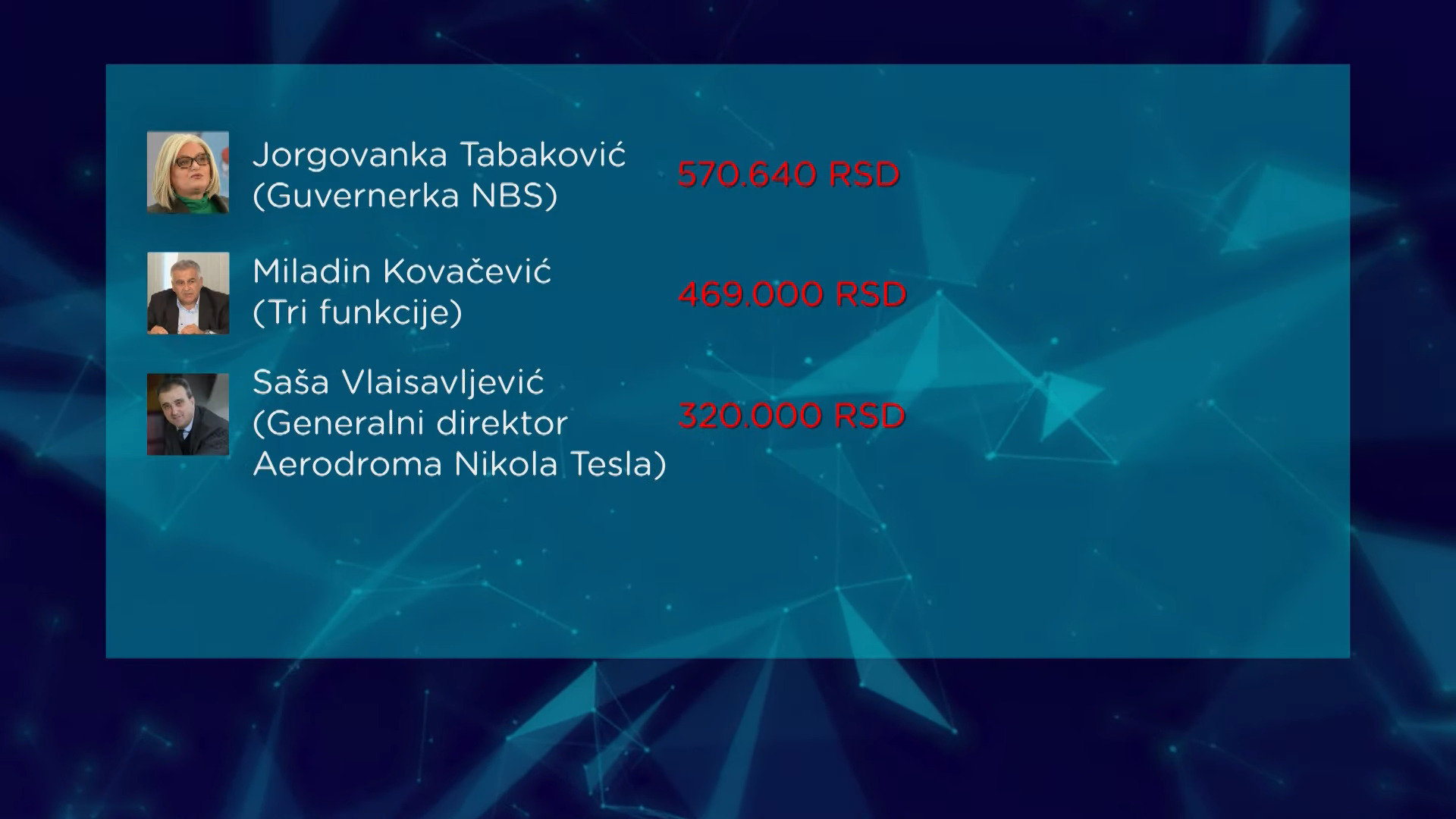 Plate političara: Čija je veća? Medju nama prilozi