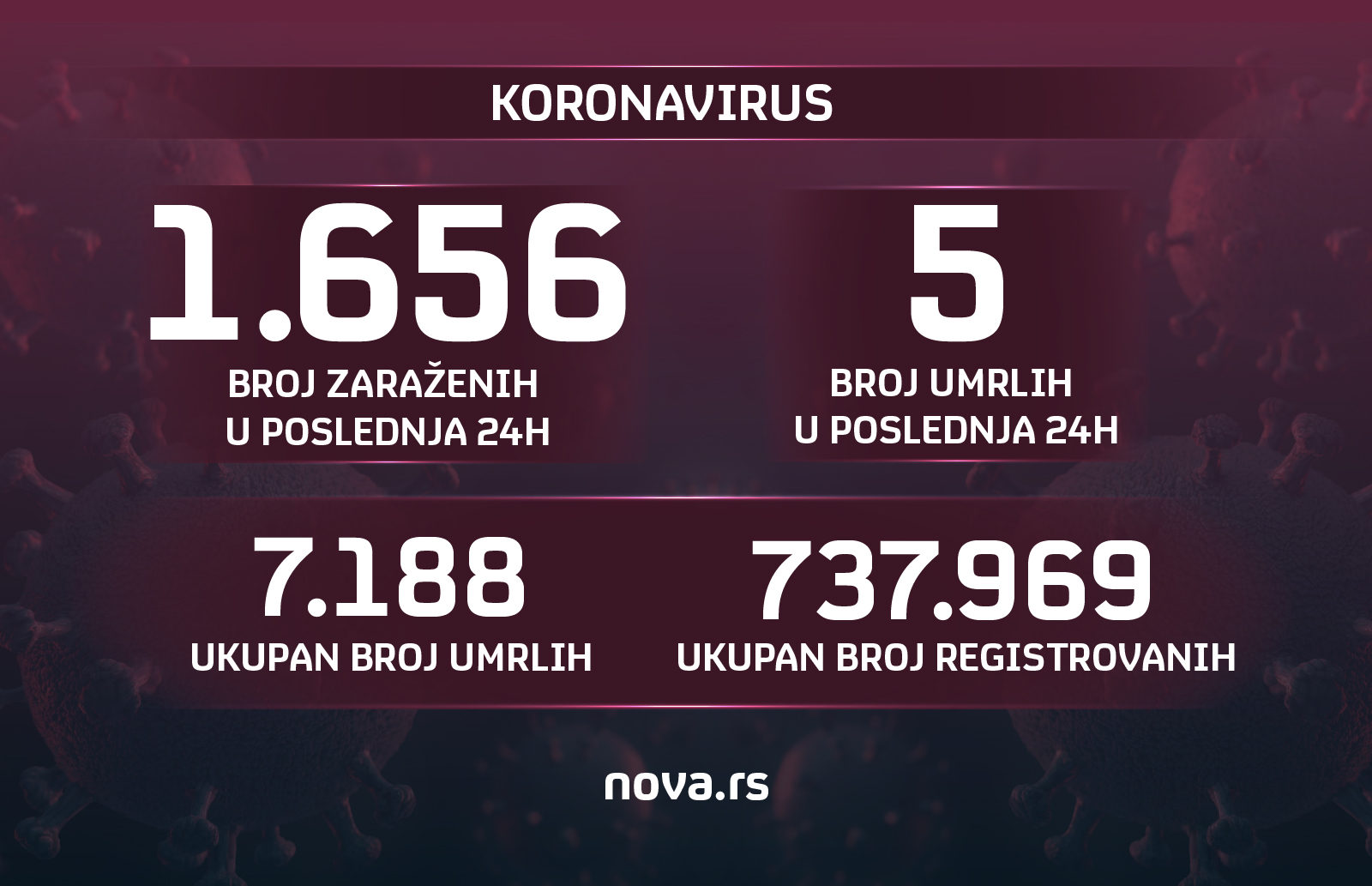 Grafika: Slađana Đermanović/Nova.rs