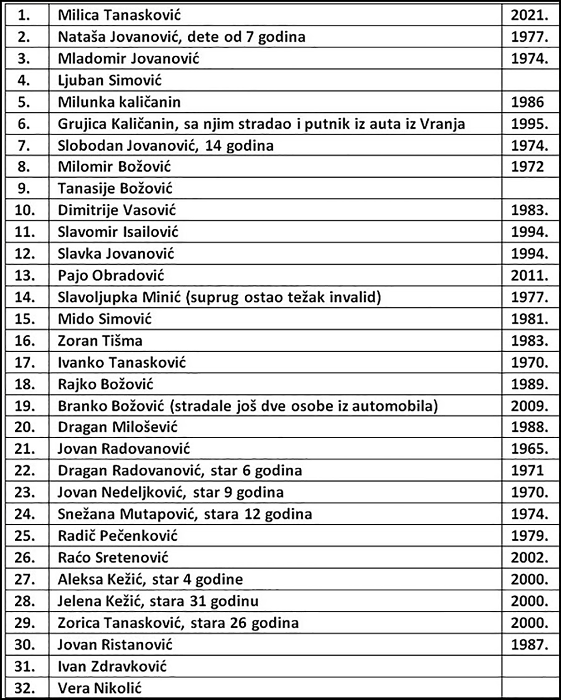 Poslala dopisnica Ljubica Sokic iz Cacka