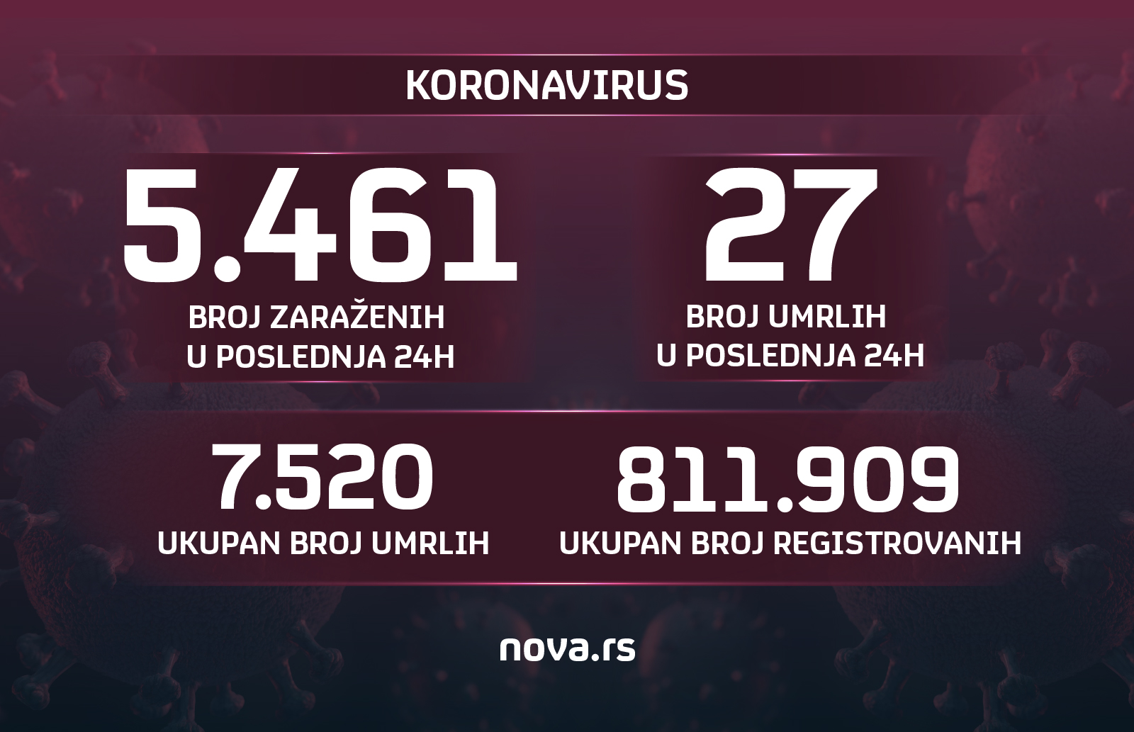 Grafika koronavirus