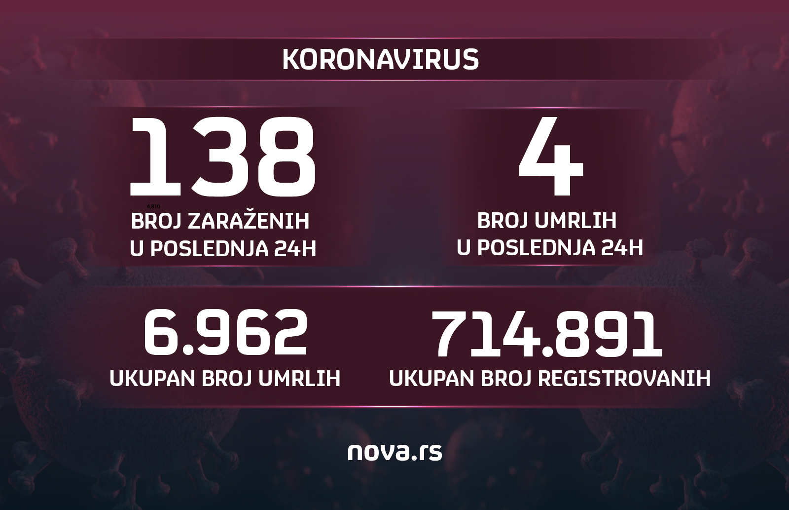 Grafika korona