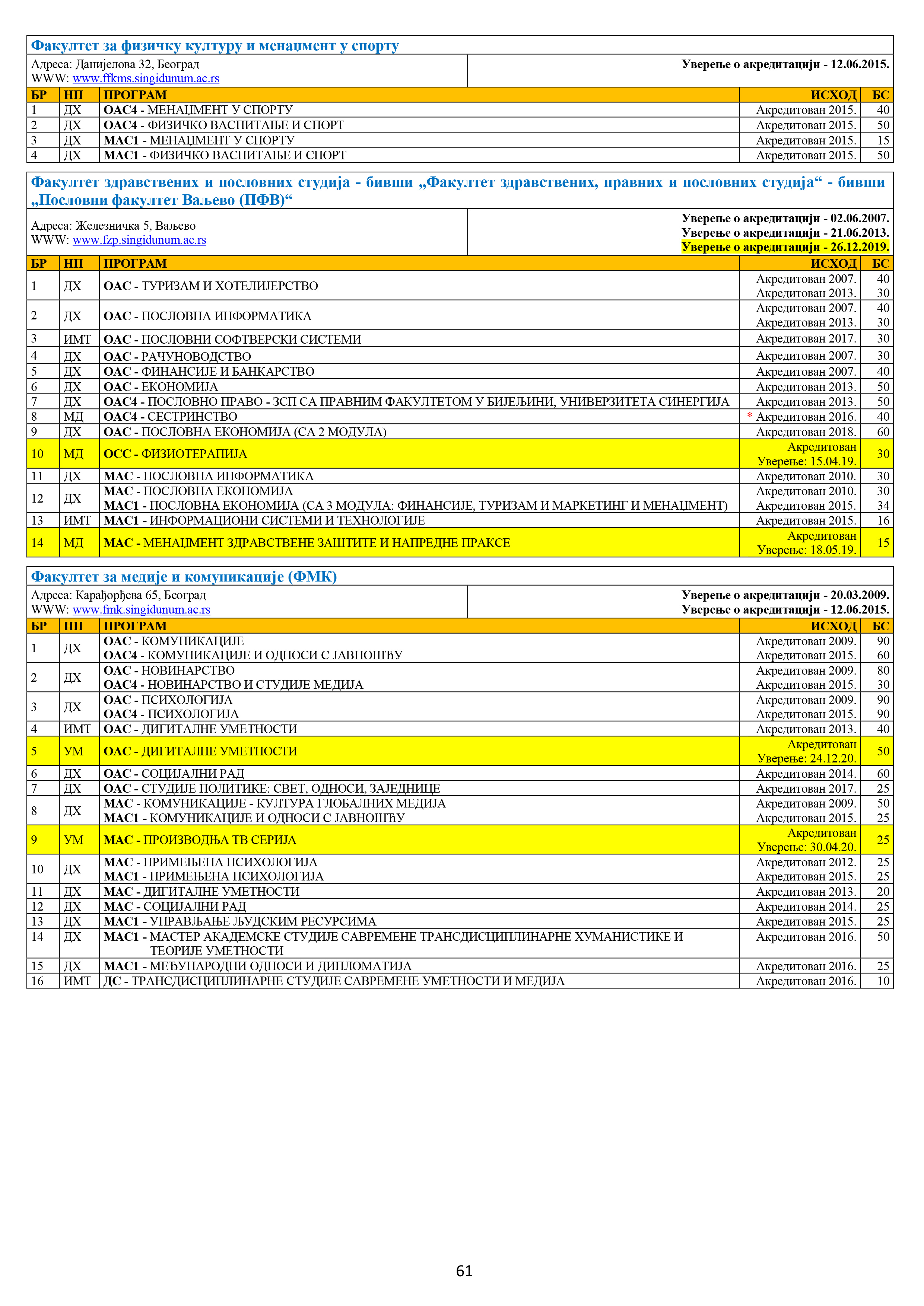 2 Ishodi-akreditacija-30.05.2021-61