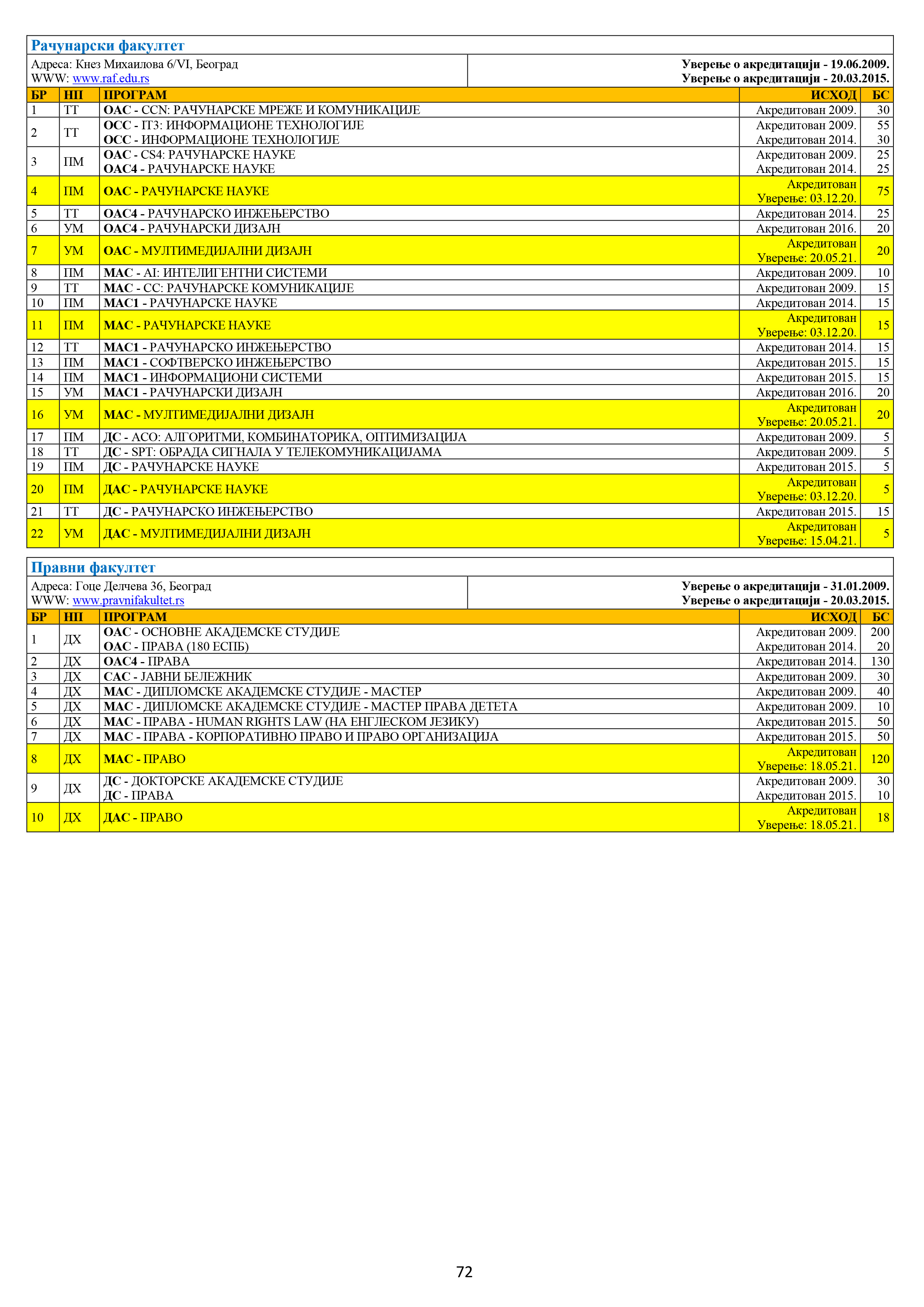 6 Ishodi-akreditacija-30.05.2021-72