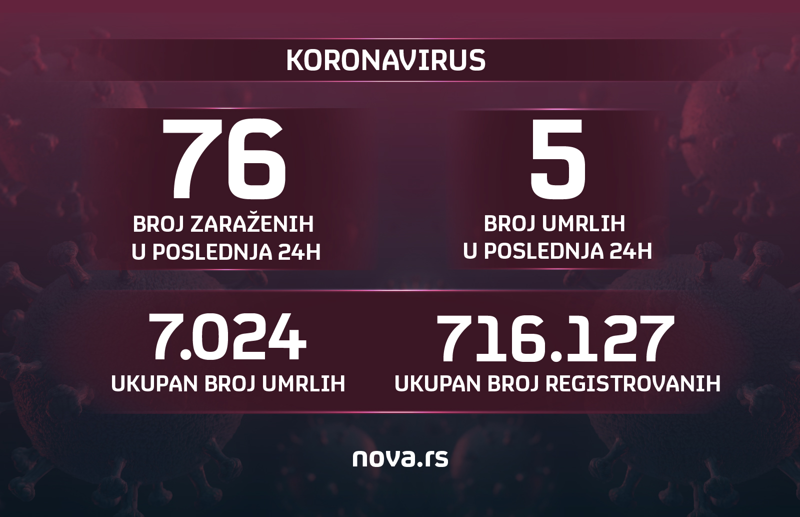 Koronavirus grafika
