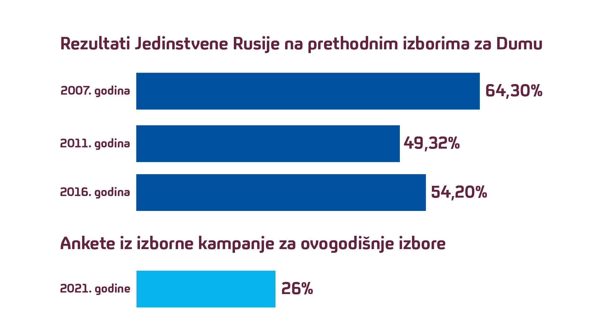 1631879973-17.09-Izbori-Rusija3.jpg