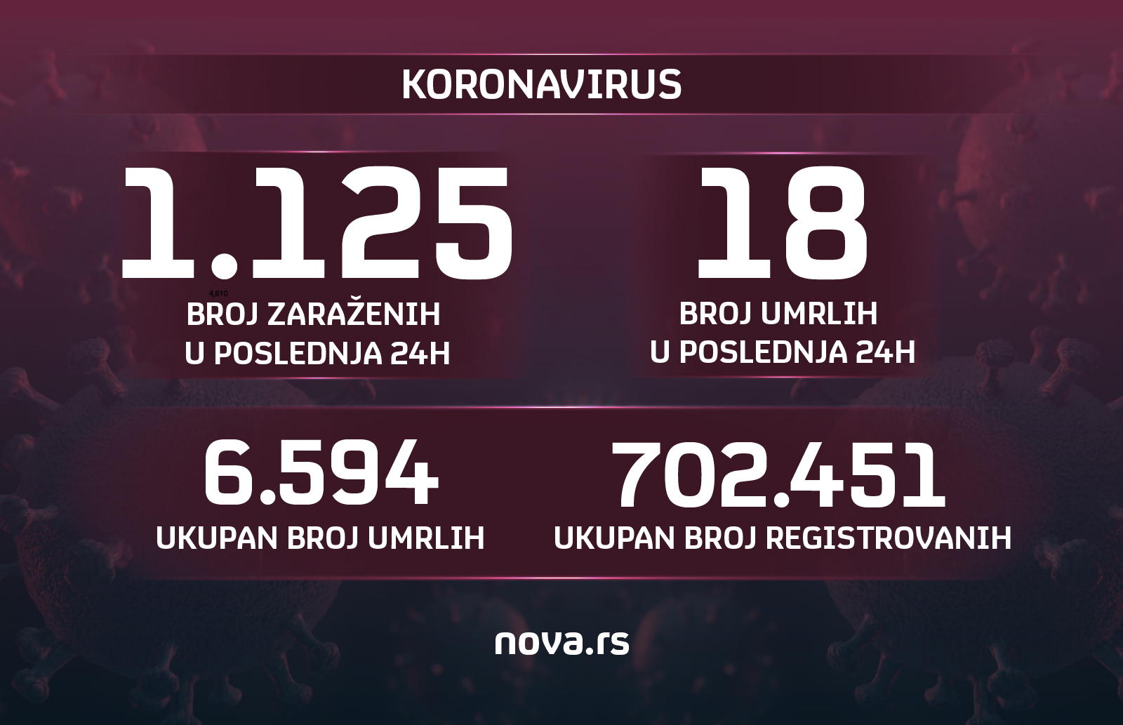 grafika koronavirus presek