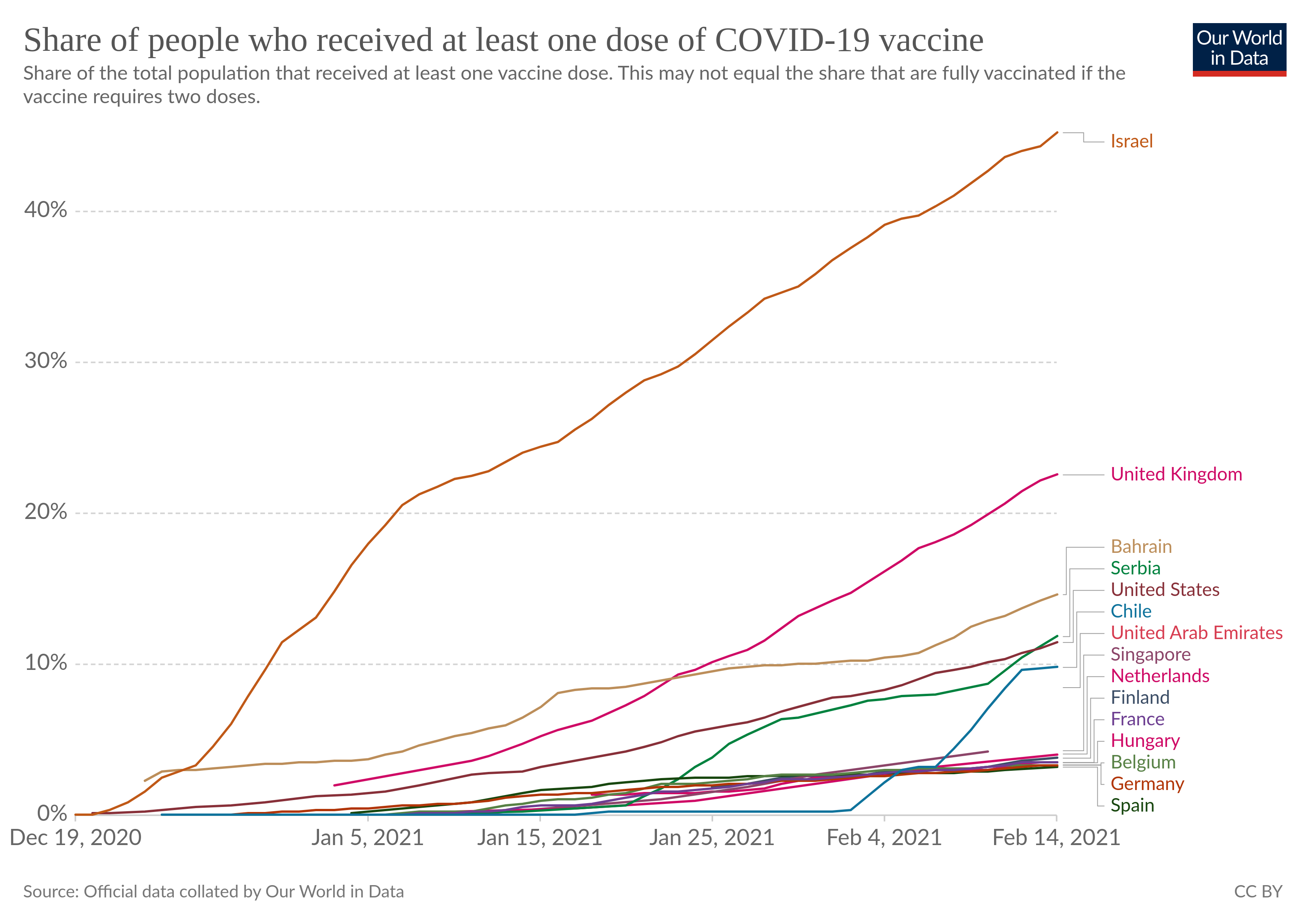 1621073419-coronavirus-data-explorer-3.png