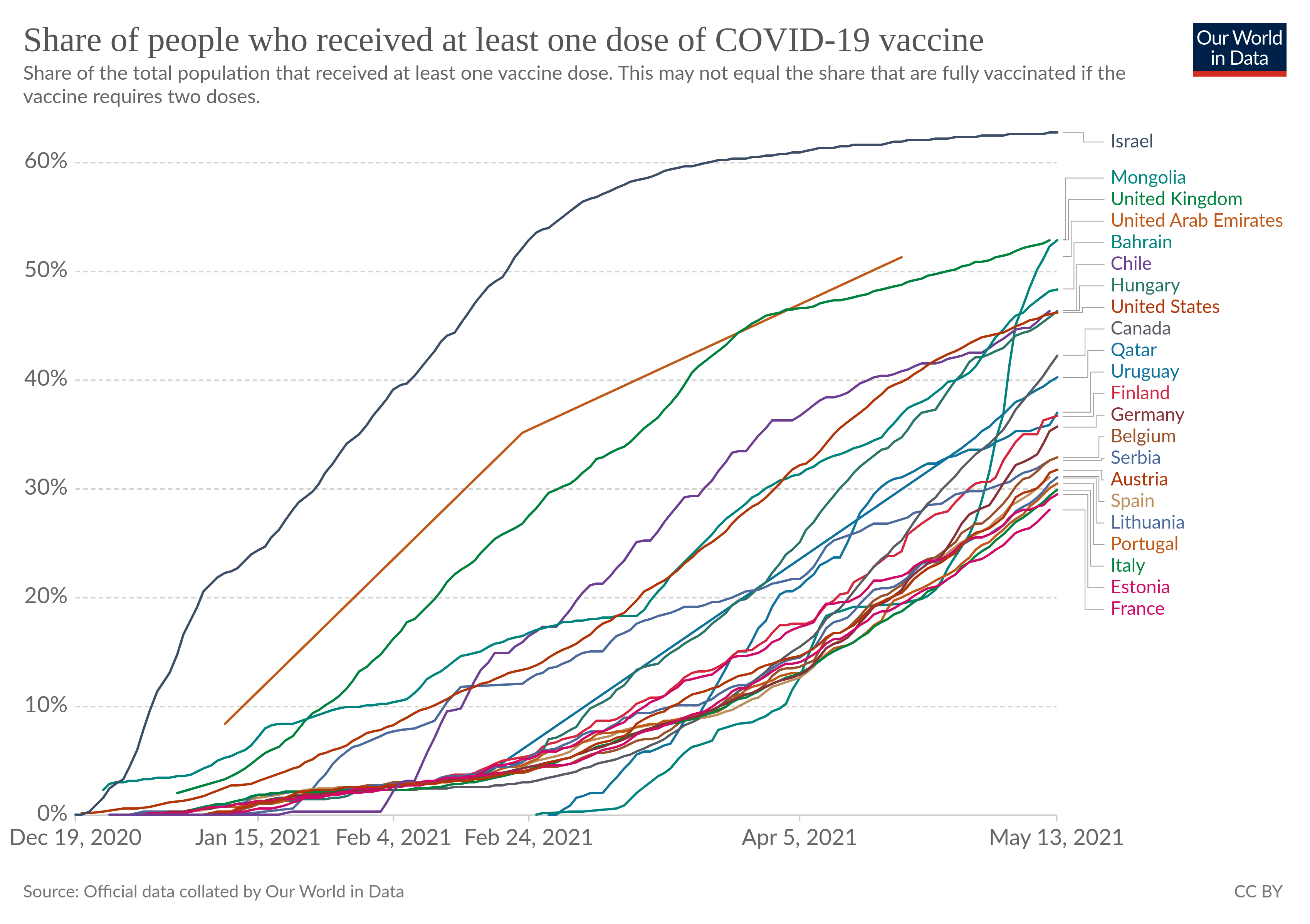 1621076816-coronavirus-data-explorer.png