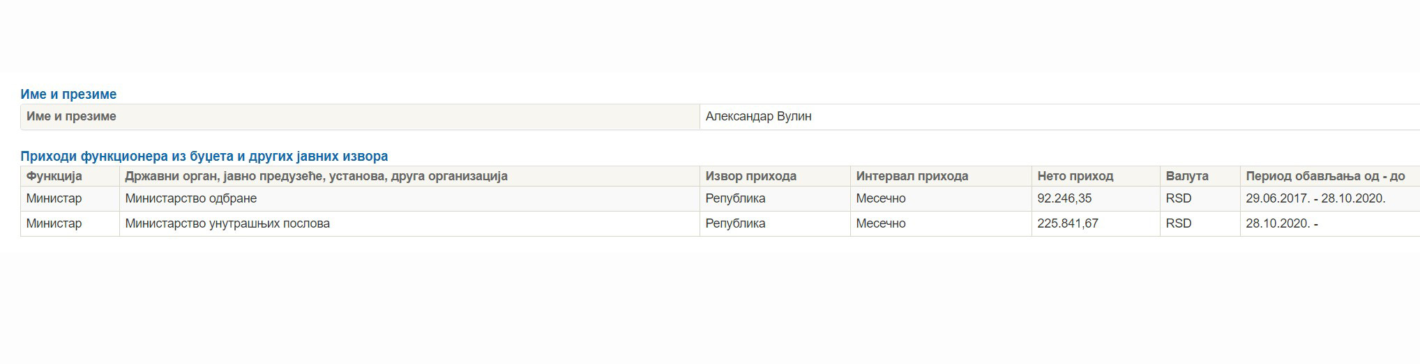Agencija za sprečavanje korupcije, Aleksandar Vulin