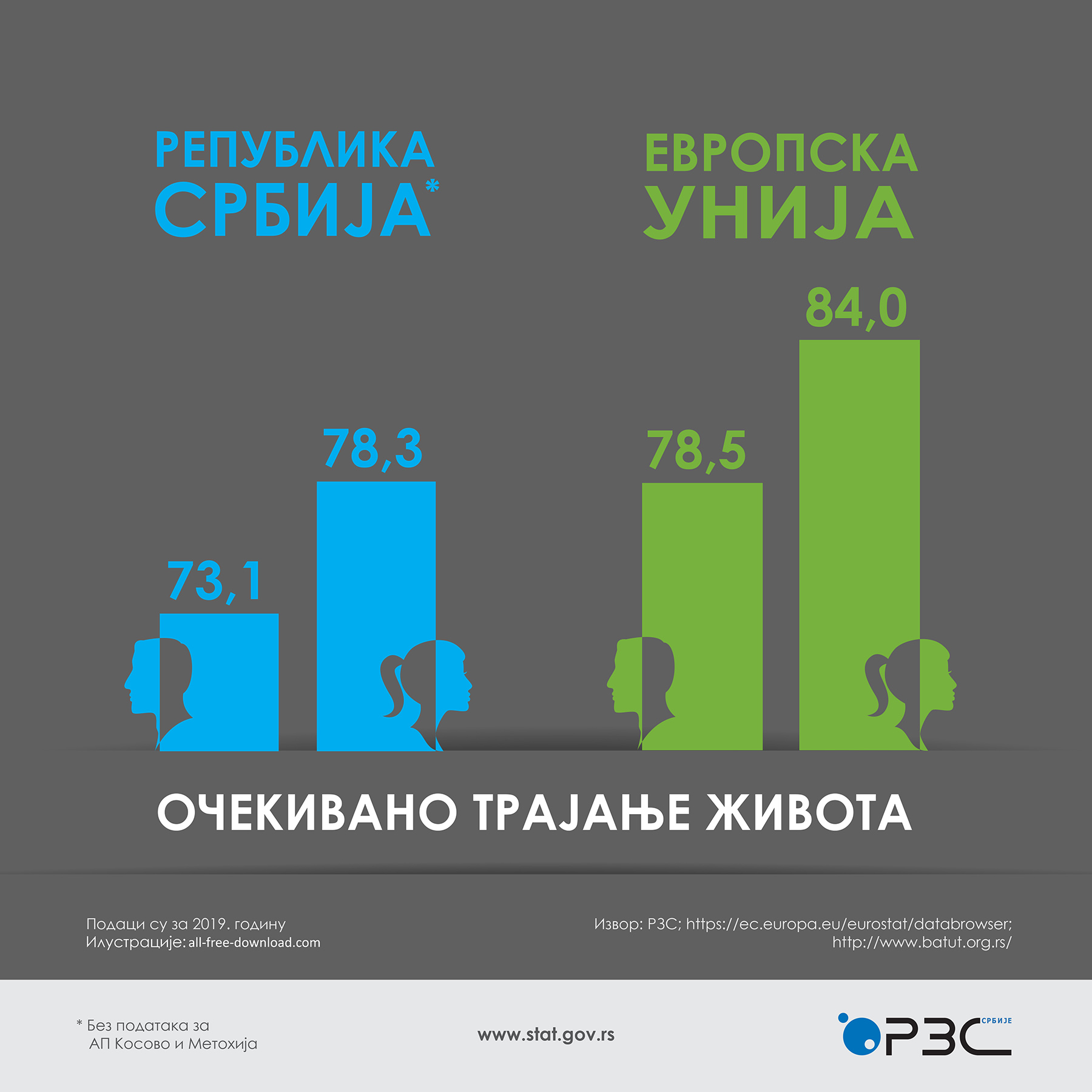 Svetski dan zdravlja